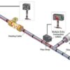 Cinta calefactora Chromalox SRM (150 °C)