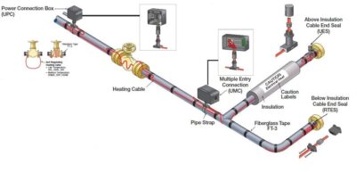 Cinta calefactora Chromalox SRM (150 °C)